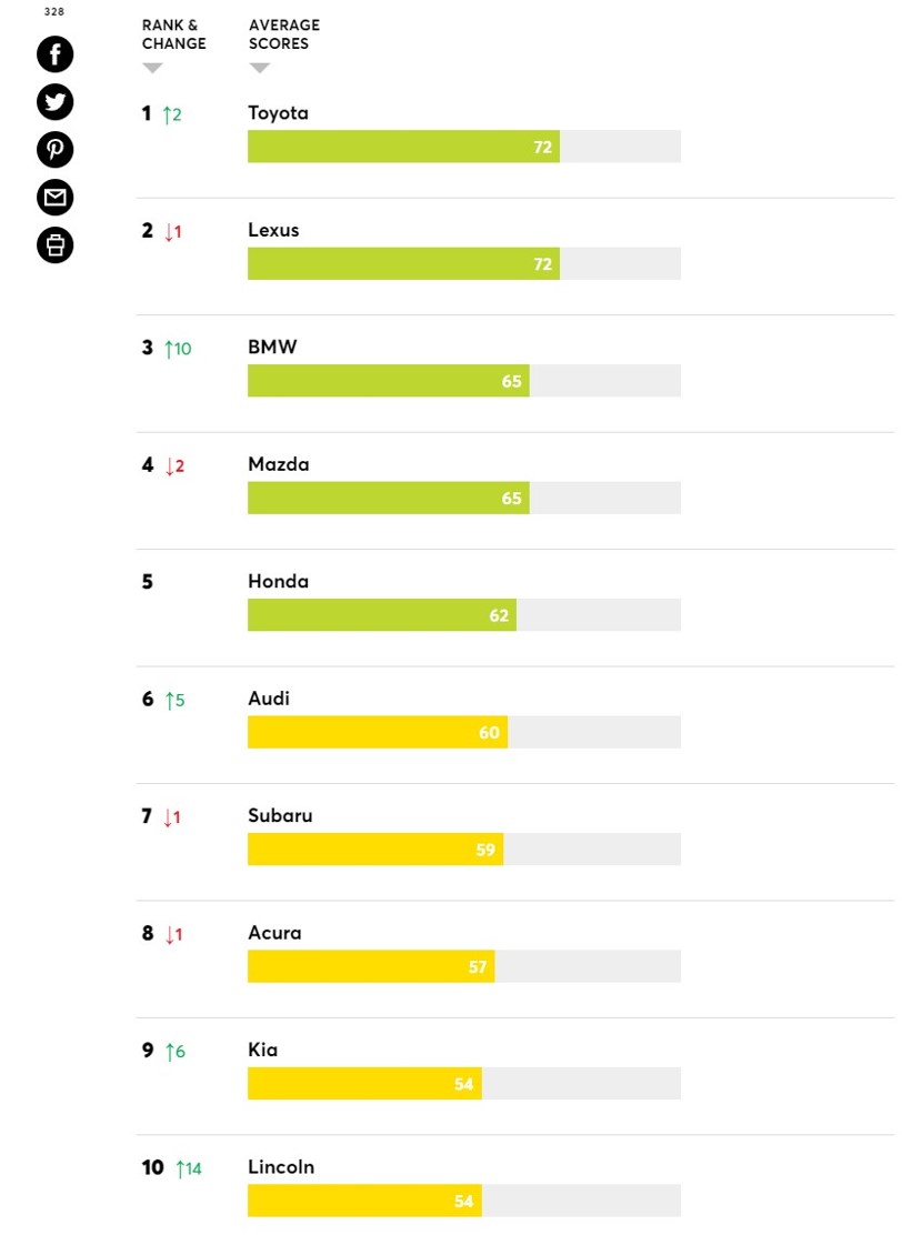 Toyota nam định tại sao xe toyota bền